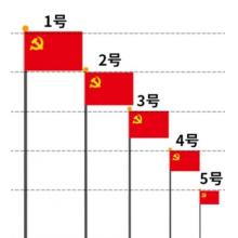 易利豐  黨旗 1號加厚納米防水 192*288cm